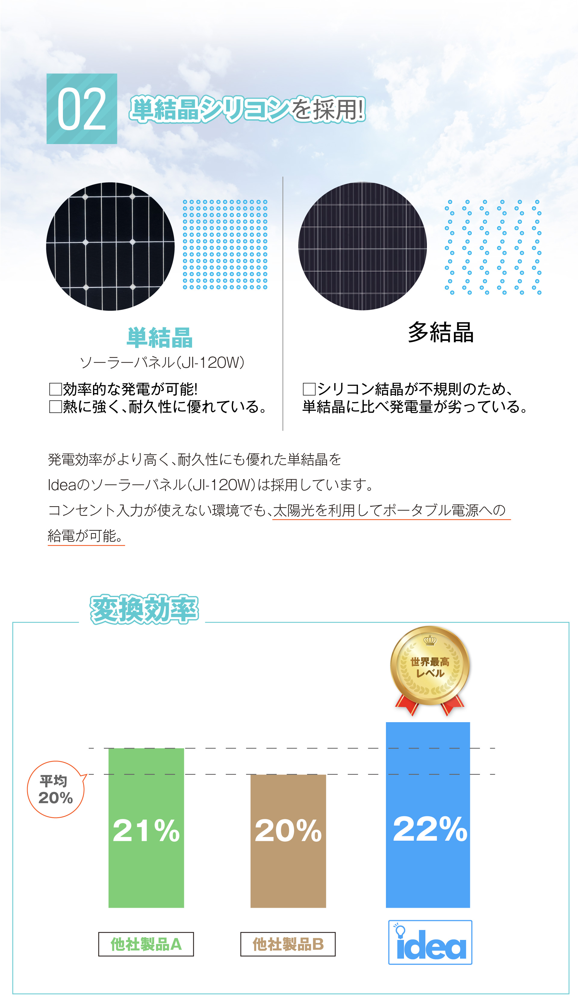 02. 単結晶シリコンを採用