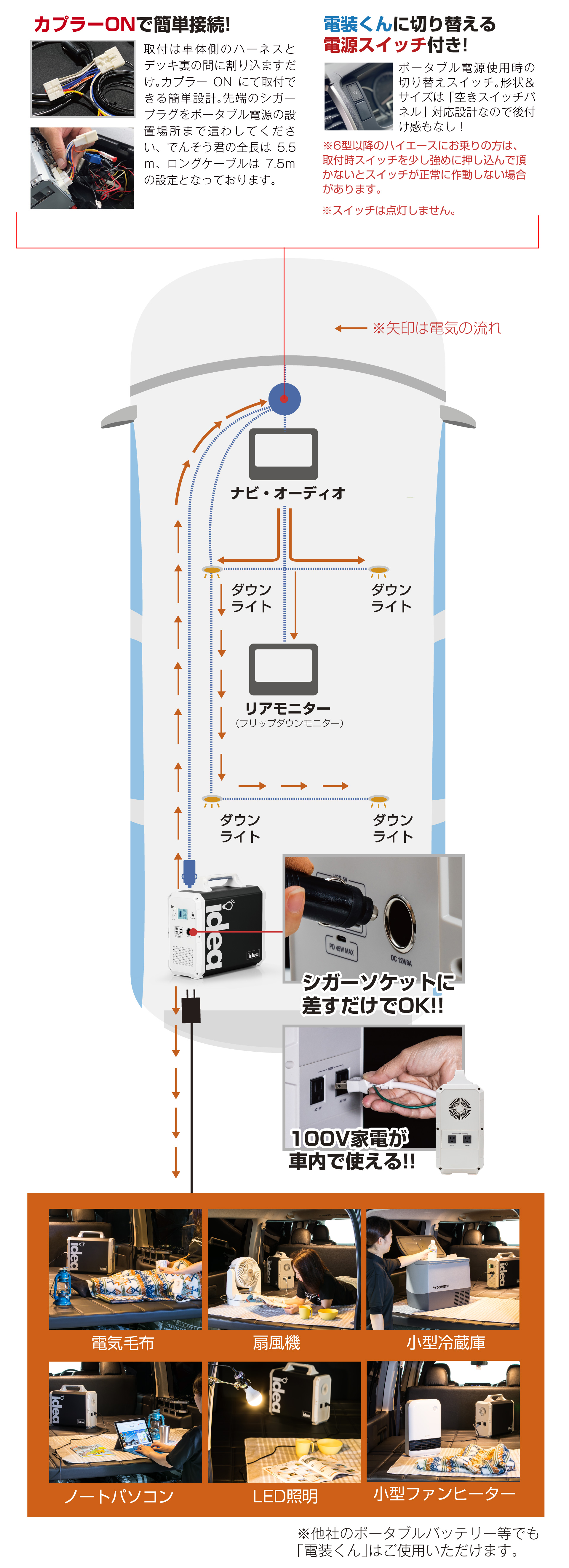 Interior idea/アイデア　でんそう君