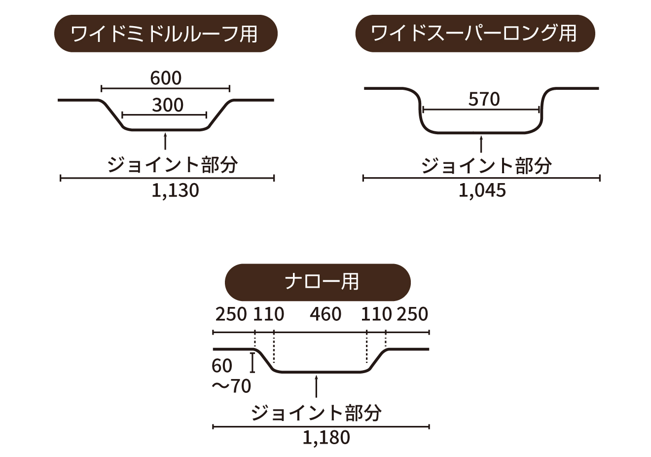 フリップダウンモニター用カーテンレール