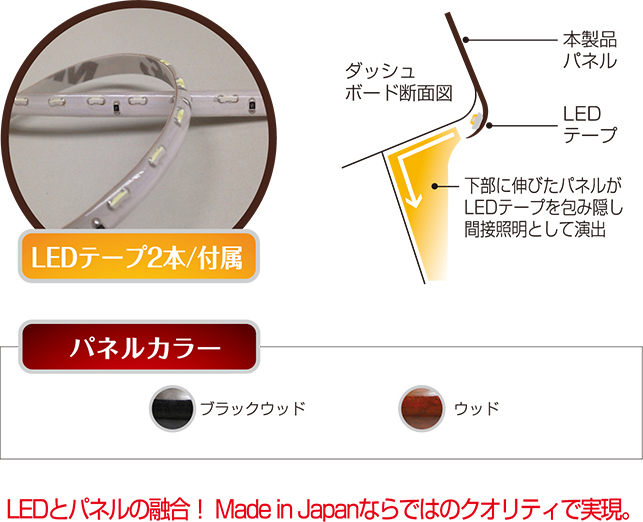 ＬＥＤライティングパネル＜５ピース＞詳細